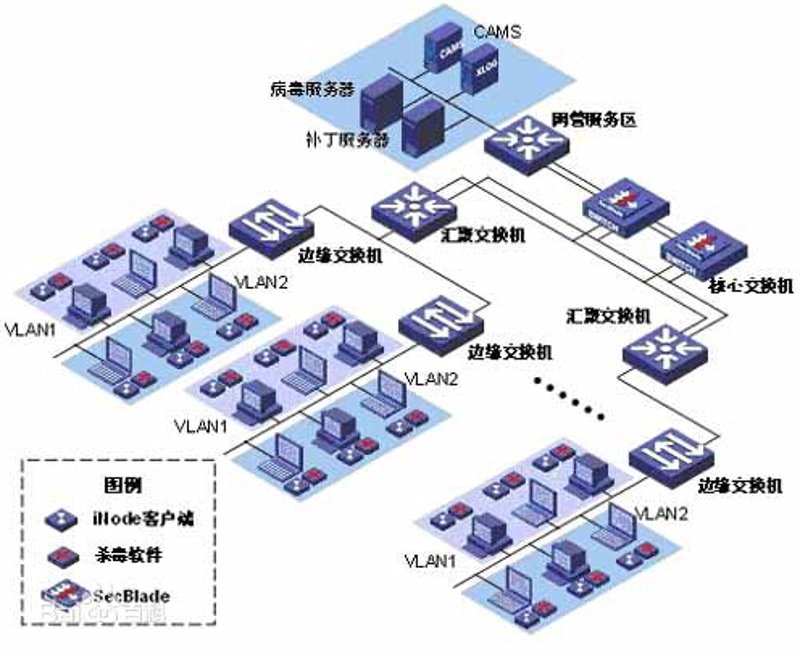 网络技术服务成本解析：如何优化企业运营成本？