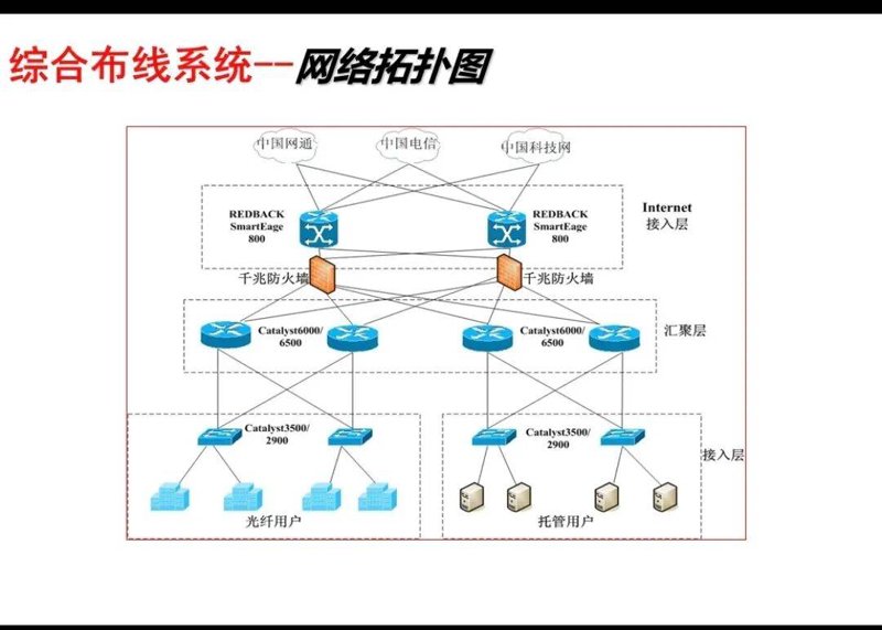 系统集成：解锁企业数字化转型的新引擎