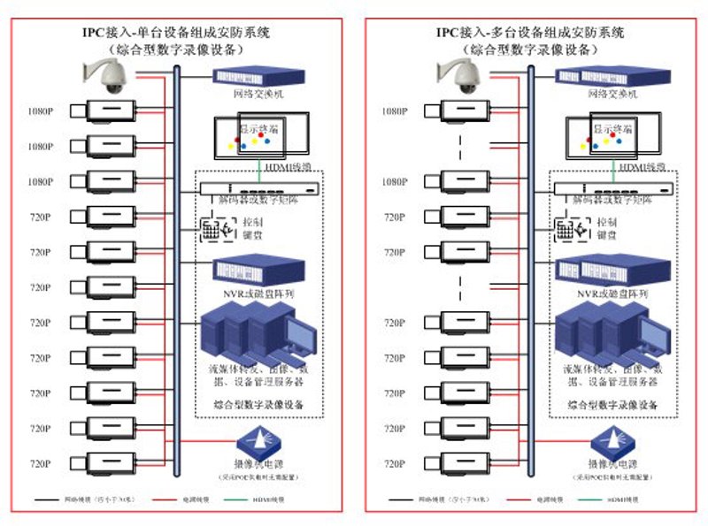 机房建设选购指南：打造高效稳定的数据乐园