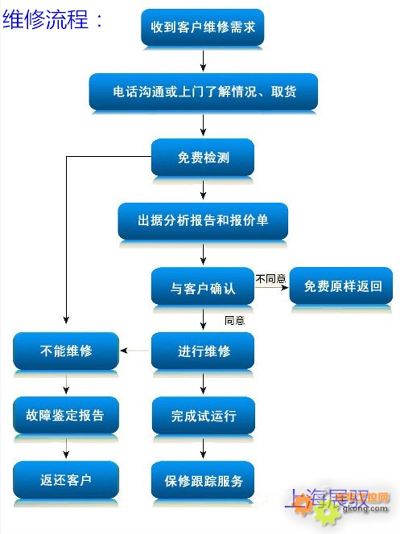 全面解析系统集成中的安装与维护